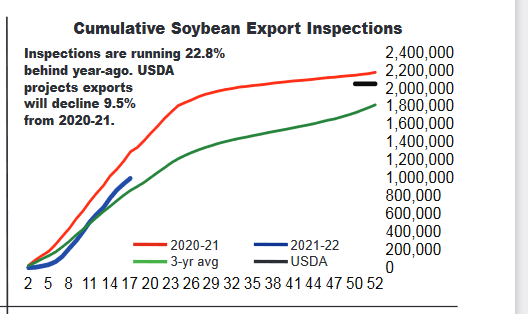2022-soybean-planting-projections-are-a-moving-target-prices-will
